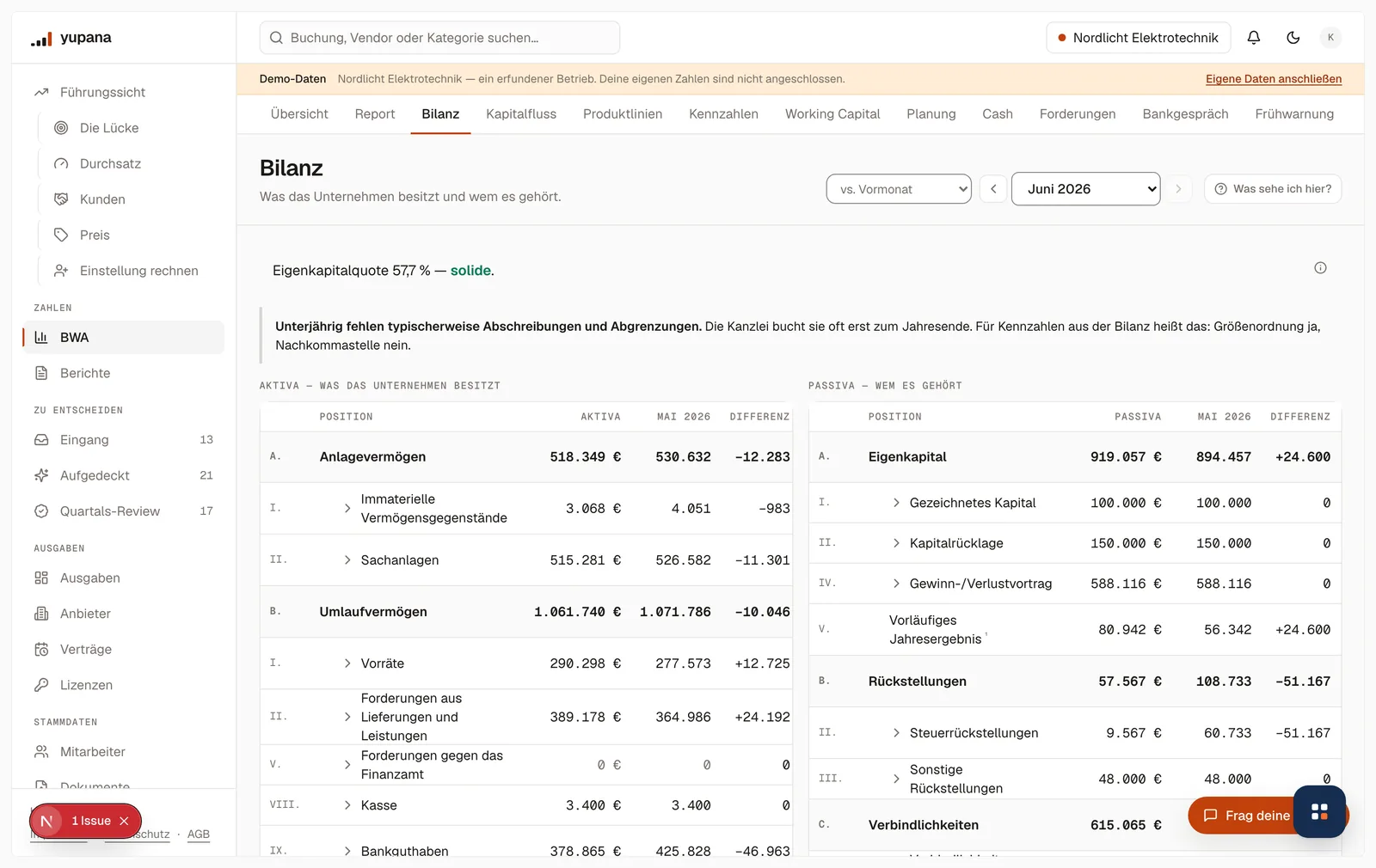 Die Bilanz für Juni 2026: Anlagevermögen 518.349 Euro, Umlaufvermögen 1.061.740 Euro, Summe Aktiva 1.591.689 Euro, daneben die Vergleichsspalte Mai 2026 mit Differenz in Euro und Prozent.