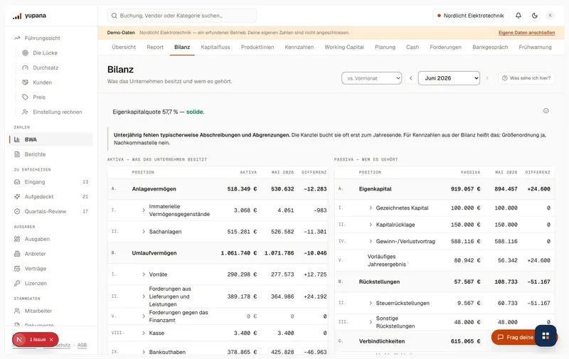 Bilanz nach § 266 HGB für Juni 2026 im Demo-Mandanten Nordlicht Elektrotechnik: Aktiva und Passiva mit Vergleichsspalte, Zwischensummen je Gruppe, darunter die Summenprobe, die auf den Cent aufgeht.