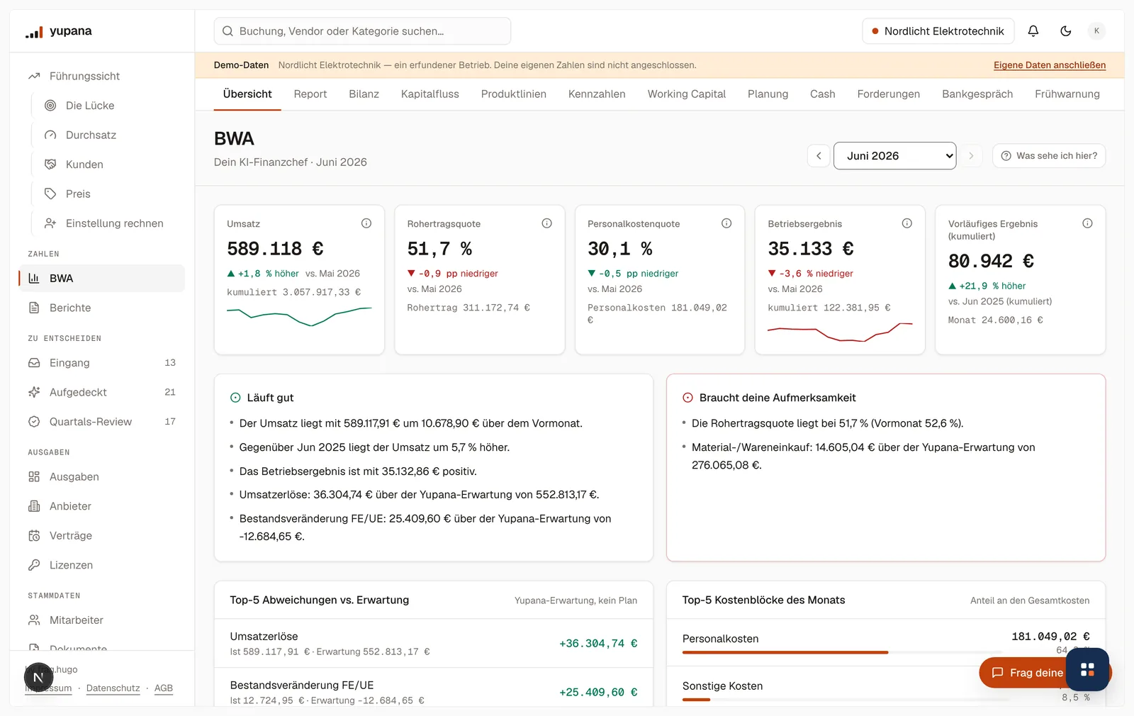 Die BWA-Übersicht der Demo-Firma für Juni 2026: Umsatz 589.118 Euro, Rohertragsquote 51,7 Prozent, Personalkostenquote 30,1 Prozent, Betriebsergebnis 35.133 Euro und vorläufiges Ergebnis kumuliert 80.942 Euro, darunter die Spalten „Läuft gut