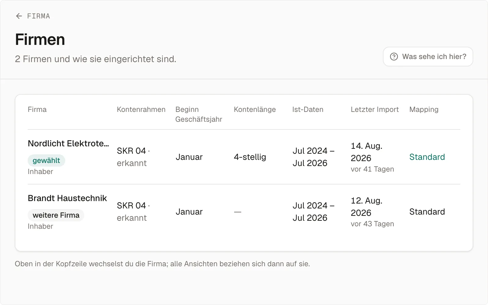 Die Firmenliste des Vorführ-Zugangs: Nordlicht Elektrotechnik (gewählt) und Brandt Haustechnik (weitere Firma), beide mit SKR 04, Geschäftsjahr ab Januar, Ist-Daten von Juli 2024 bis Juli 2026 und dem Datum des letzten Imports; die Rolle ist in beiden Inhaber.