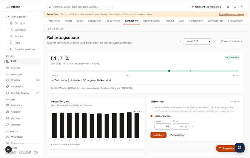 Detailseite der Rohertragsquote: der aktuelle Wert im Zielkorridor, die Formel als Bruch aus Rohertrag geteilt durch Gesamtleistung, der Verlauf über zwölf Monate und die Quellenzeile mit dem Import-Datum.