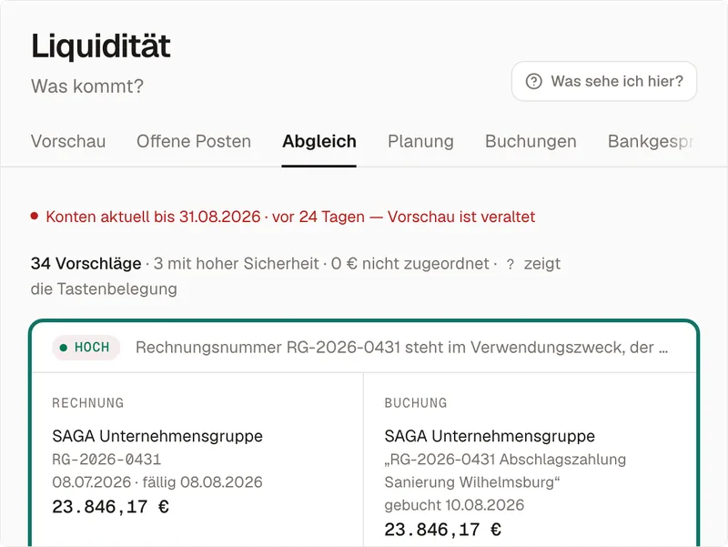 Zahlungsabgleich des Demo-Mandanten: 34 Vorschläge, 3 mit hoher Sicherheit; der erste mit „hoch“ markiert, weil die Rechnungsnummer RG-2026-0431 im Verwendungszweck steht — links die Rechnung an die SAGA Unternehmensgruppe über 23.846,17 €, rechts die Buchung über denselben Betrag.