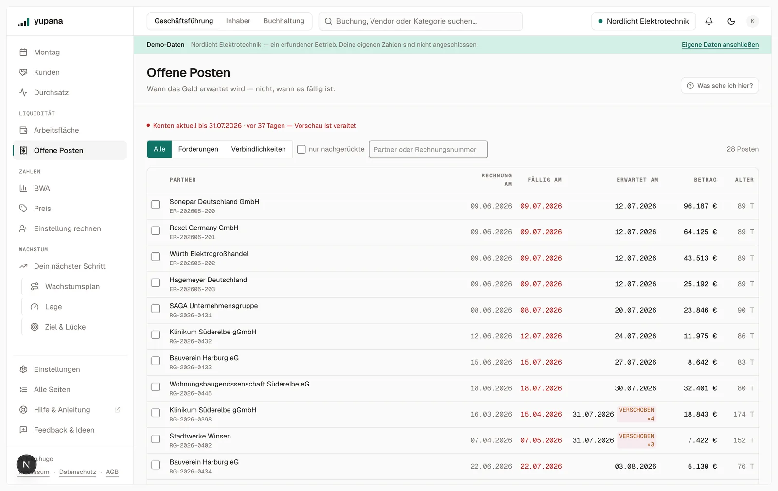 Die Ansicht „Offene Posten“ des Demo-Mandanten mit 28 Posten: je Zeile Partner, Belegnummer, Rechnungsdatum, Fälligkeit in Rot, das erwartete Zahldatum und der Betrag. Zwei Zeilen tragen die Marke „verschoben“ mit der Zahl der Verschiebungen.