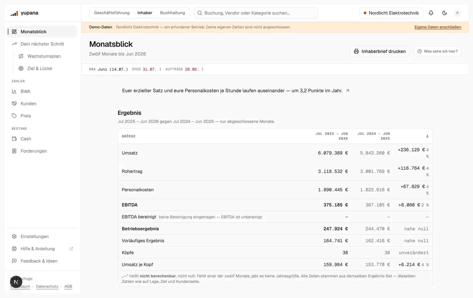 Der Monatsblick: oben der Engpass-Satz, darunter die Ergebnistabelle mit Umsatz, Rohertrag, Personalkosten, EBITDA, EBITDA bereinigt, Betriebsergebnis, vorläufigem Ergebnis, Köpfen und Umsatz je Kopf für zwölf Monate gegen die zwölf davor, darunter der Bestand mit Eigenkapital, Verschuldungsgrad, Ausschüttung und Bilanzsumme.