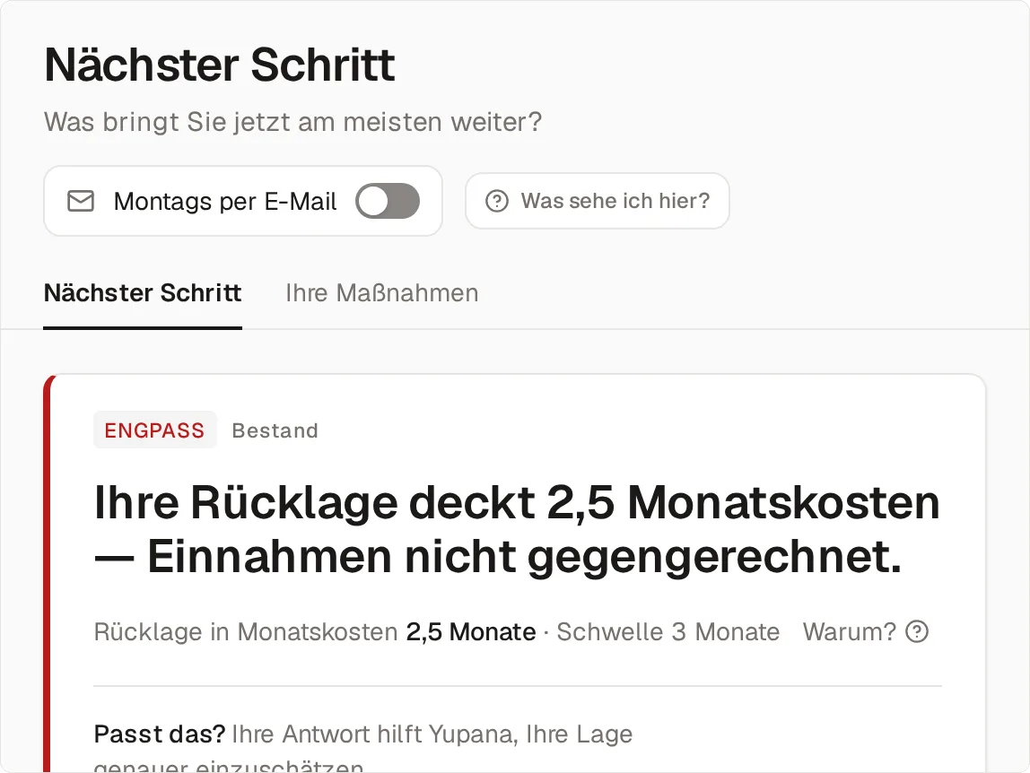 Die Seite Nächster Schritt mit dem Schalter „Montags per E-Mail“: die Engpass-Karte „Bestand“ mit dem Satz „Ihre Rücklage deckt 2,5 Monatskosten — Einnahmen nicht gegengerechnet.“, darunter die Kennzahl Rücklage in Monatskosten mit 2,5 Monaten gegen die Schwelle 3 Monate und die Frage „Passt das?“.