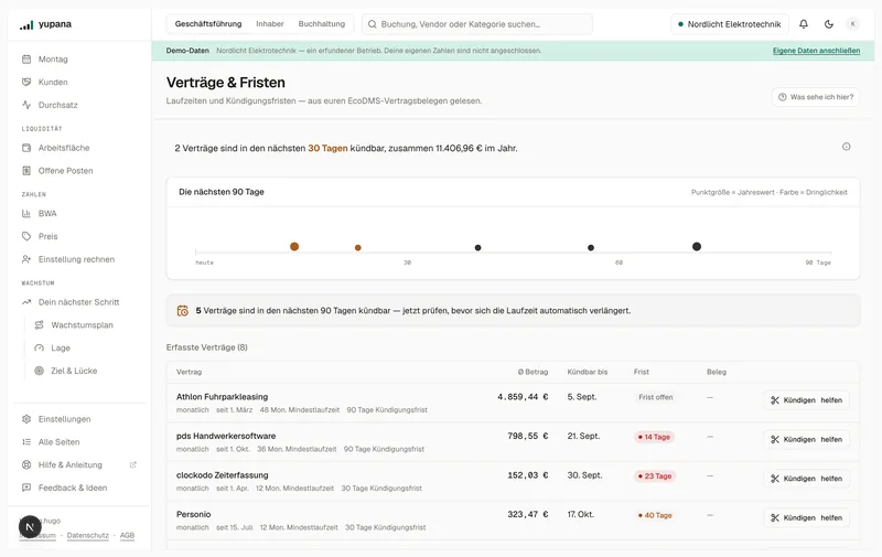 Die Vertragsseite des Demo-Mandanten: ein Zeitstrahl über 90 Tage mit einem Punkt je Kündigungstermin, darunter die Tabelle mit Laufzeit, Frist und Beleg.