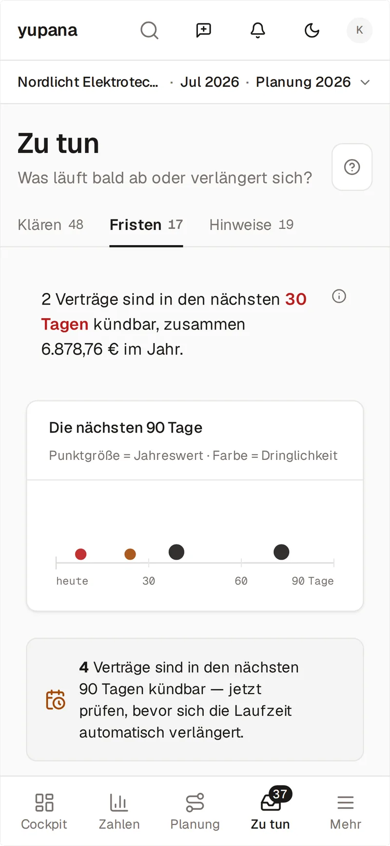 Verträge und Fristen auf dem Telefon im Demo-Mandanten: zwei Verträge in den nächsten 30 Tagen kündbar, zusammen 5.706,00 Euro im Jahr; darunter der Zeitstrahl über die nächsten 90 Tage, Punktgröße nach Jahreswert, Farbe nach Dringlichkeit.