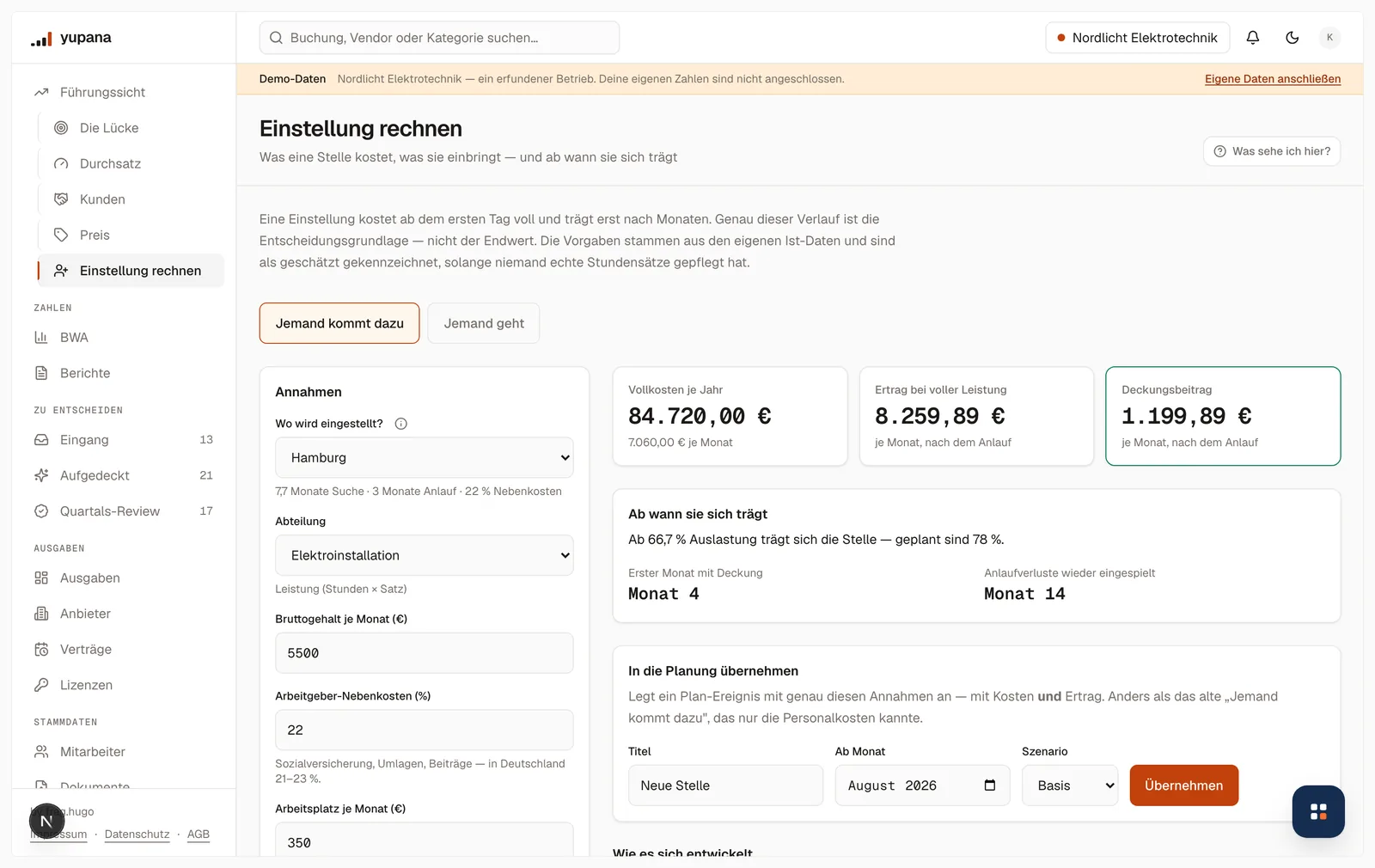Der Einstellungs-Rechner mit Standortwahl Hamburg, Abteilung Elektroinstallation, Bruttogehalt und Nebenkosten, daneben das Ergebnis: Vollkosten 84.720 Euro im Jahr, Ertrag bei voller Leistung 8.259,89 Euro im Monat, Deckungsbeitrag 1.199,89 Euro, erster Monat mit Deckung ist Monat 4.
