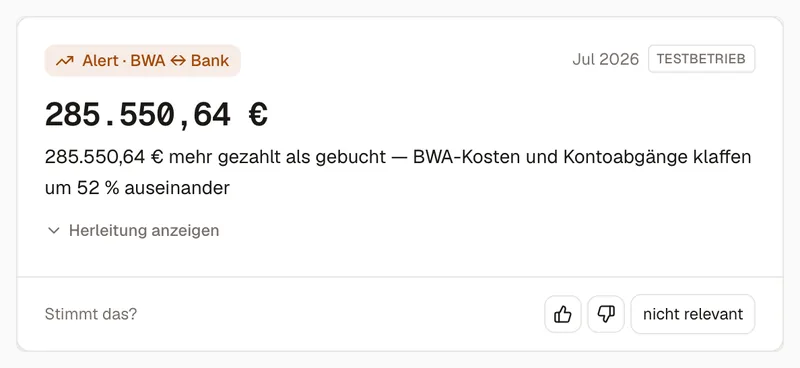 Eine Befund-Karte: Beobachtung, Beleg und der nächste Schritt untereinander, dazu die Frage „Stimmt das?" mit Daumen hoch und runter.