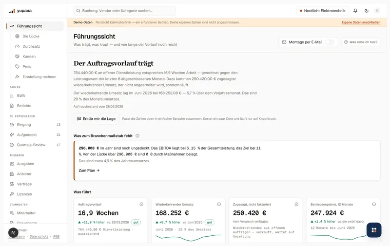 Führungssicht des Demo-Mandanten: der Abstand zum Branchen-Median mit dem Beitrag je Kennzahl, daneben die laufenden Maßnahmen und ihr Stand.
