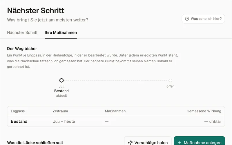 Der Reiter mit den Maßnahmen beim Vorführ-Mandanten Nordlicht Elektrotechnik: der Weg bisher mit dem aktuellen Engpass Bestand seit Juli, darunter eine Tabelle mit Engpass, Zeitraum, Maßnahmen und gemessener Wirkung sowie die Knöpfe „Vorschläge holen“ und „Maßnahme anlegen“.