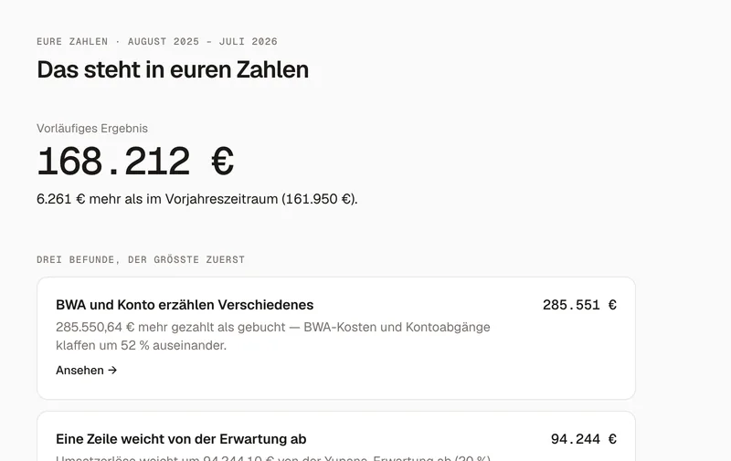 Yupana nach dem ersten Import: die Befunde aus den eigenen Zahlen auf einen Blick.